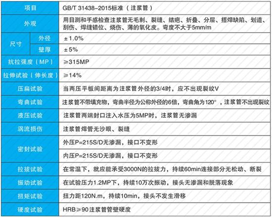 南平60注浆管现货性能参数